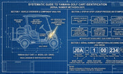 Where to find the serial number on a Yamaha golf cart