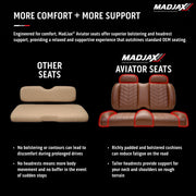 MadJax Aviator Yamaha Drive/Drive2 & ICON Black Front Seat Cushions with Thermaflex