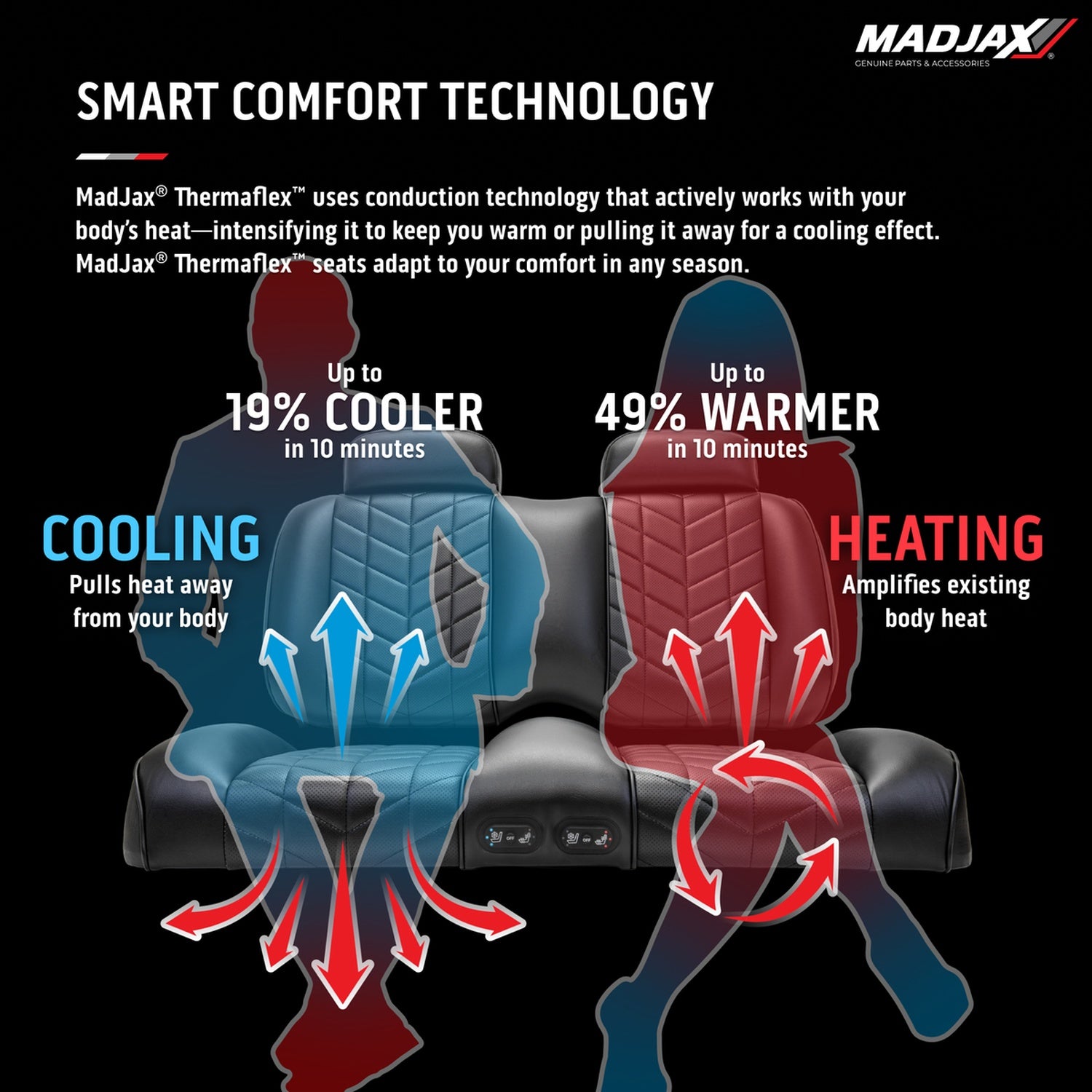 MadJax Aviator Yamaha Drive/Drive2 & ICON Graphite Front Seat Cushions with Thermaflex