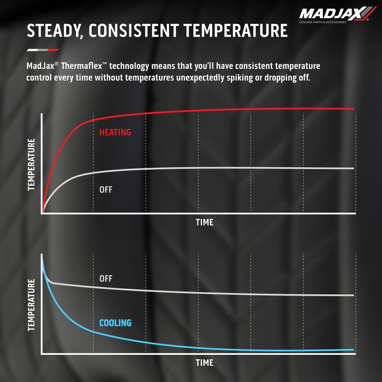 MadJax Aviator Yamaha Drive/Drive2 & ICON Graphite Front Seat Cushions with Thermaflex
