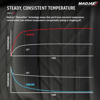 MadJax Aviator Yamaha Drive/Drive2 & ICON Graphite Front Seat Cushions with Thermaflex