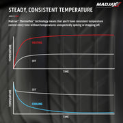 MadJax Aviator Yamaha Drive/Drive2 & ICON Coffee Front Seat Cushions with Thermaflex