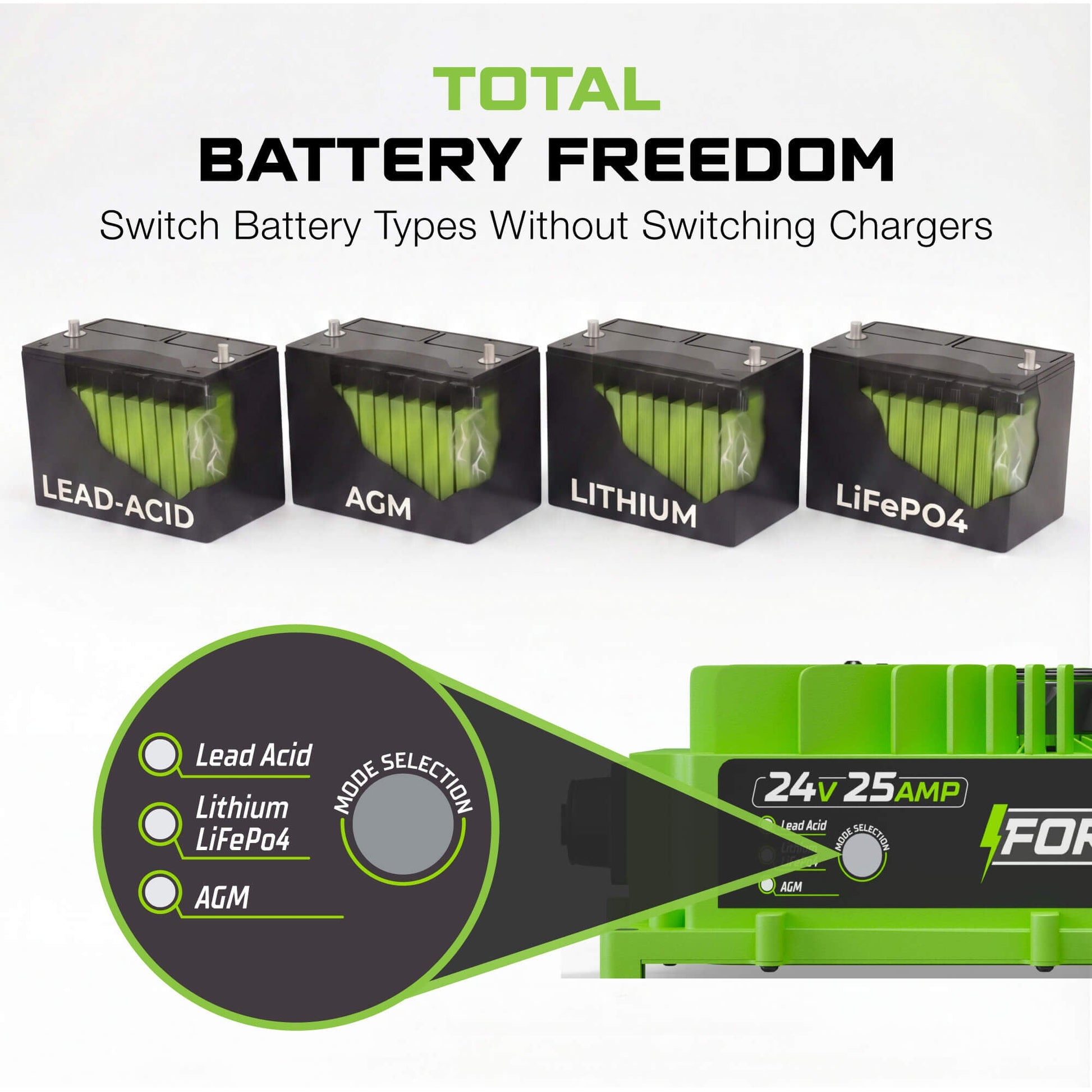 24 Volt Battery Charger for Forklift, Electric Pallet Jack, Floor Scrubber - 24V 25A Lithium, LiFePO4, Lead Acid, AGM