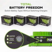 24 Volt Battery Charger for Forklift, Electric Pallet Jack, Floor Scrubber - 24V 25A Lithium, LiFePO4, Lead Acid, AGM