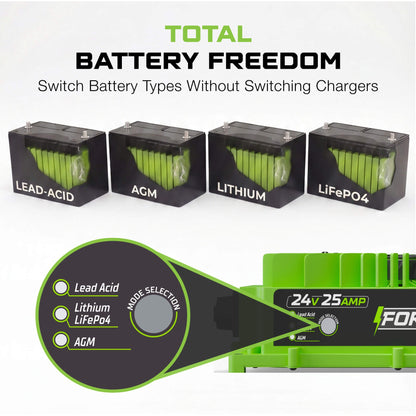 24 Volt Battery Charger for Genie Skyjack, JLG Scissor Lift, Forklift, Electric Pallet Jack, Floor Scrubber - 24V 25A Lithium, LiFePO4, Lead Acid, AGM