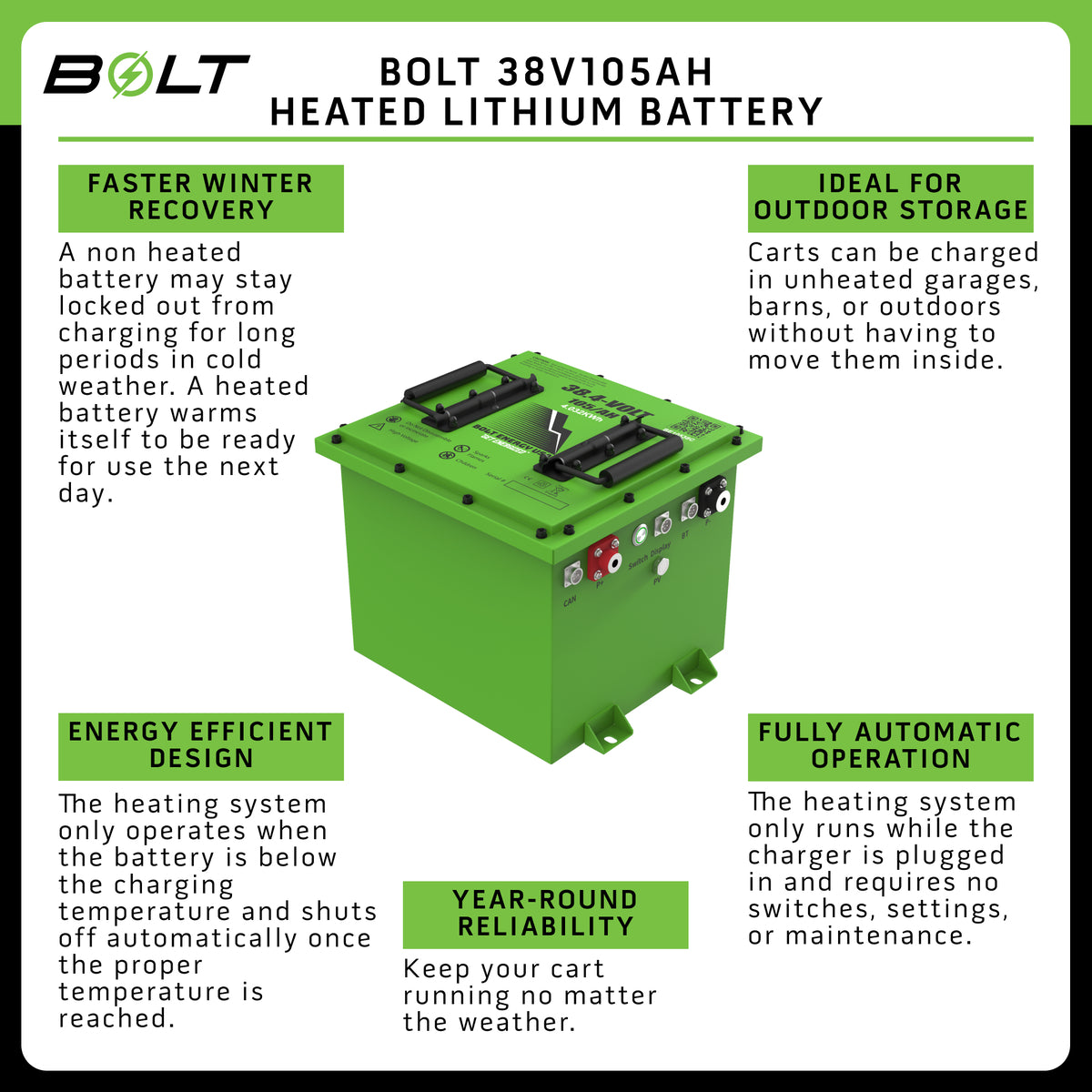 Bolt Energy 38V 105AH Professional Accessory Battery Kit
