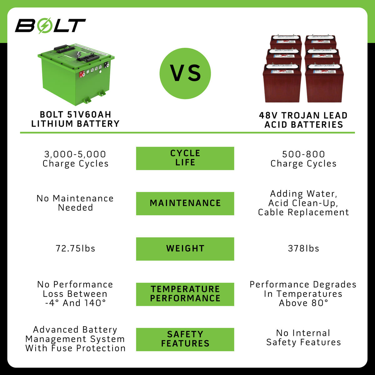 Bolt Energy 51V 60AH Standard Square Accessory Battery Kit