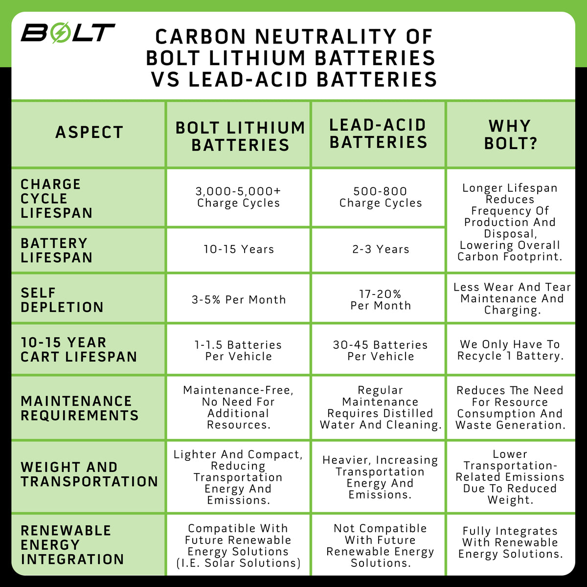 Bolt Energy 51V 105AH Professional Square Accessory Battery Kit