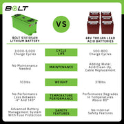 Bolt Energy 51V 105AH Standard Thin Accessory Battery Kit