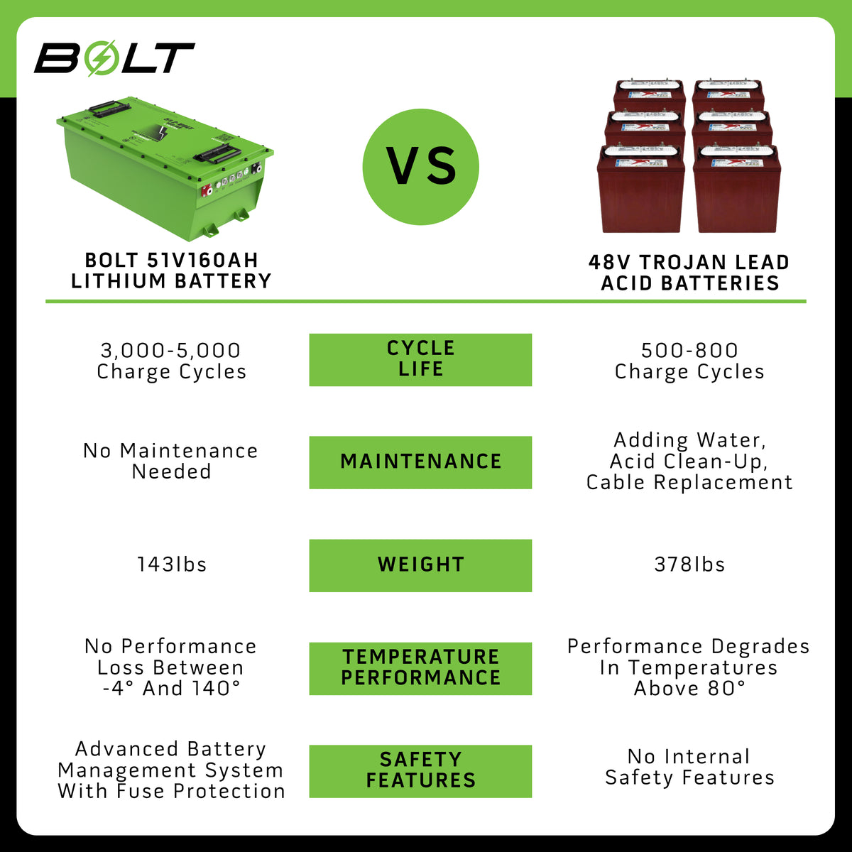 Bolt Energy 51V 160AH Standard Accessory Battery Kit