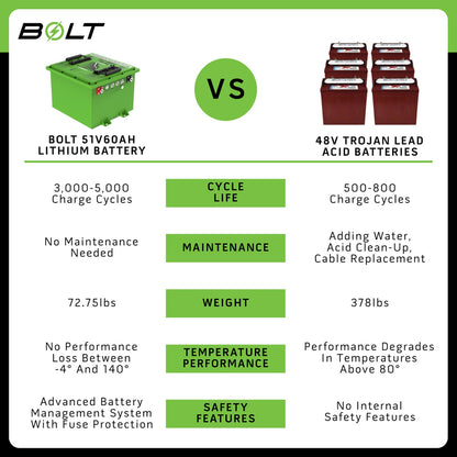 Bolt Energy 51V 60AH Heated Lithium Battery