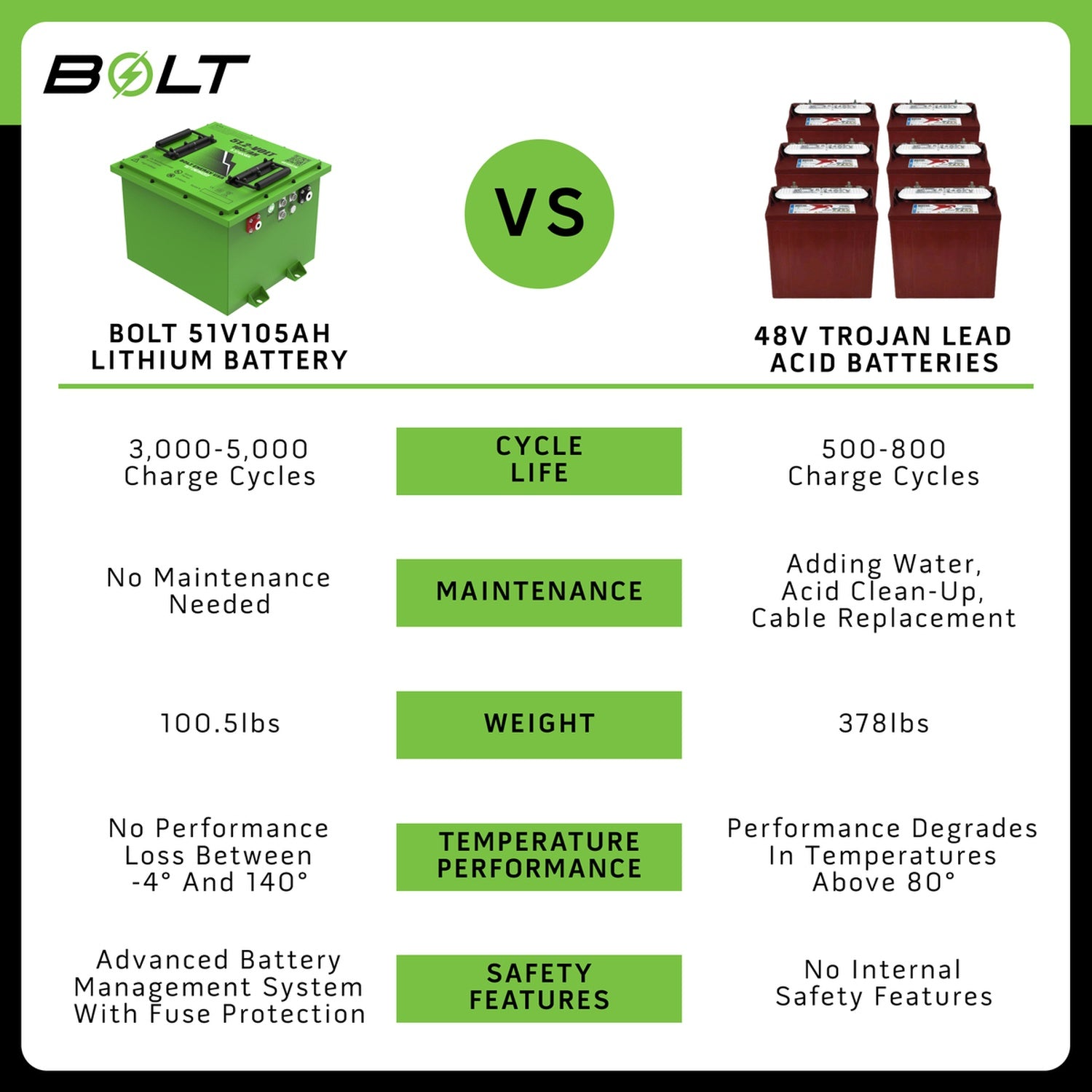 Bolt Energy 51V 105AH Square Heated Lithium Battery