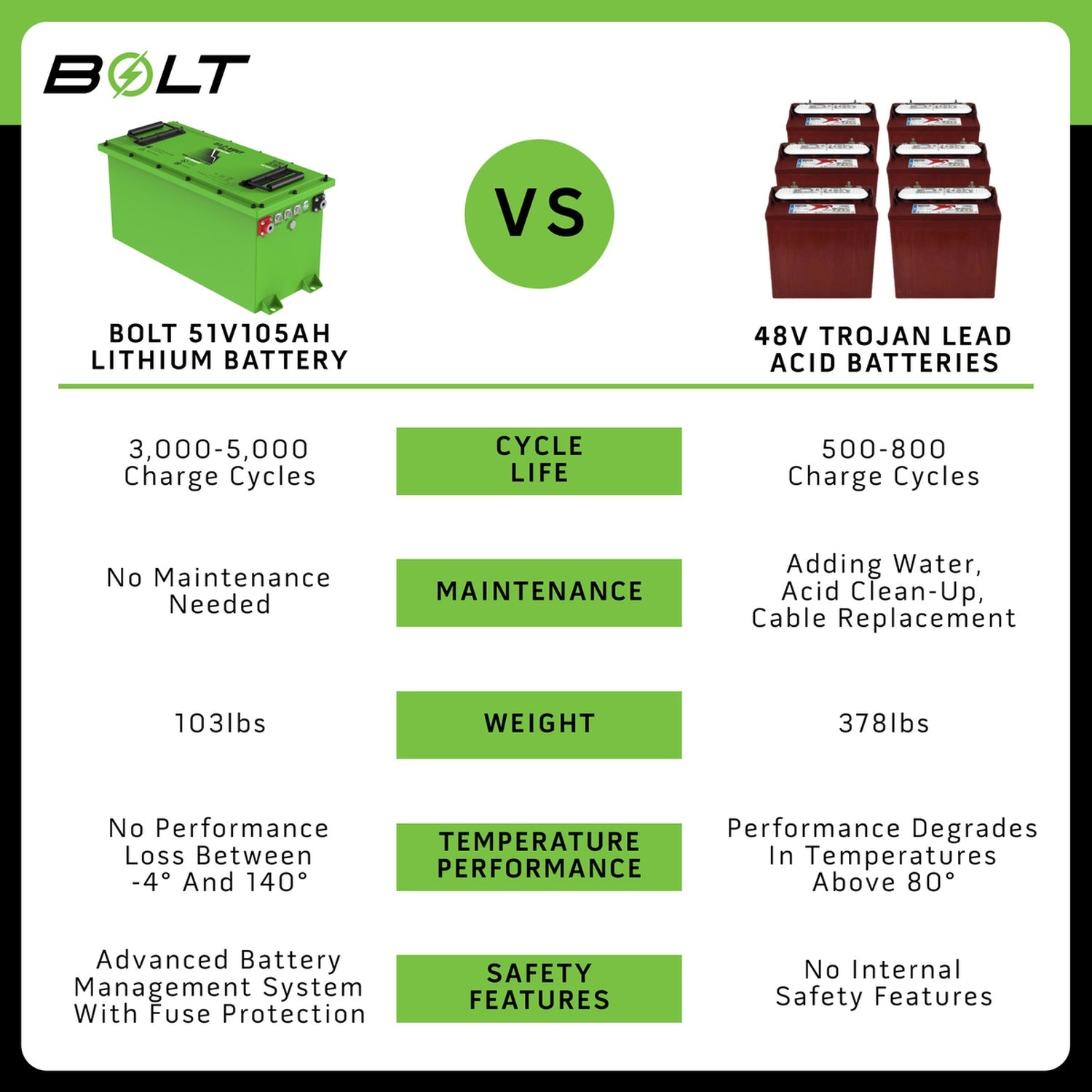 Bolt Energy 51V 105AH Thin Heated Lithium Battery