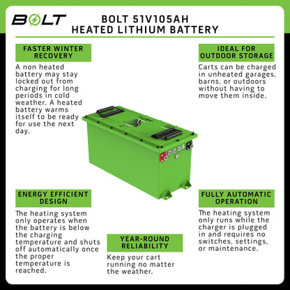 Bolt Energy 51V 105AH Thin Heated Lithium Battery