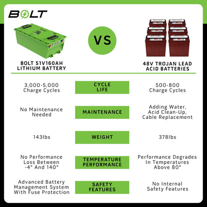 Bolt Energy 51V 160AH Heated Lithium Battery