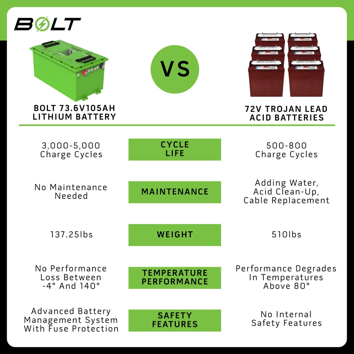 Bolt Energy 74V 105AH Lithium Battery