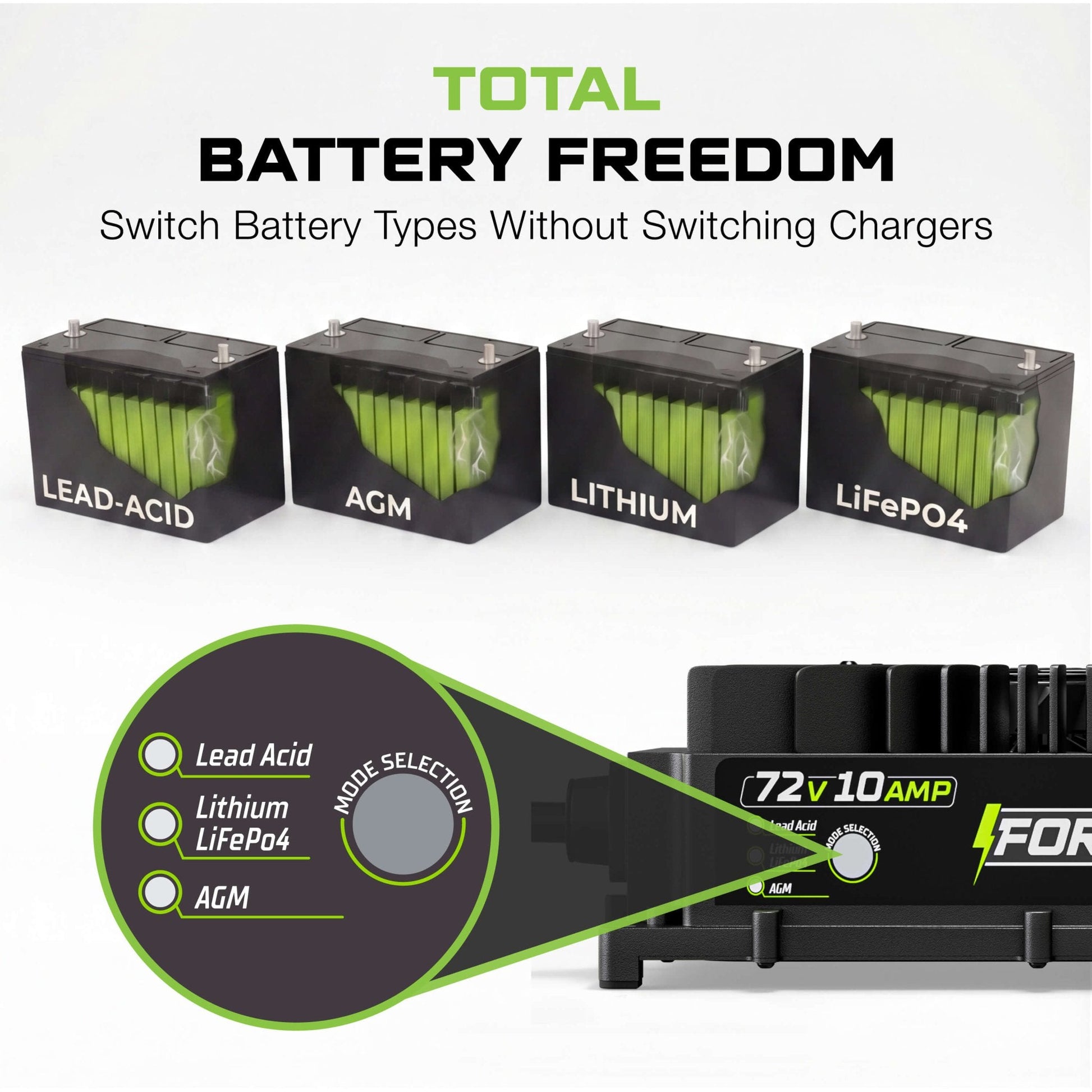 72V 10A Lithium Golf Cart Charger - Waterproof Design - 87.6 Volt Output Smart Charger for Lithium, LiFePO4, Lead Acid, AGM