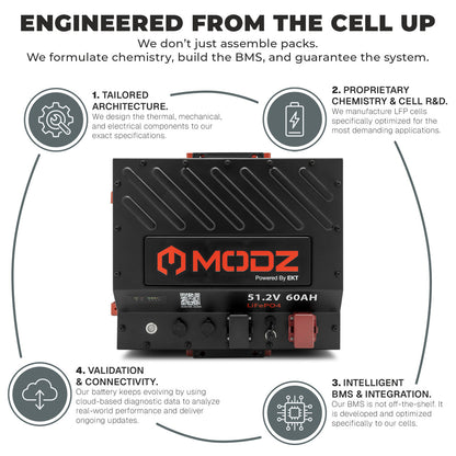 MODZ® Universal 48 Volt (51.2v) 60Ah Nano Lithium Golf Cart Battery Bundle