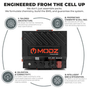 MODZ® Universal 48 Volt (51.2v) 60Ah Nano Lithium Golf Cart Battery Bundle