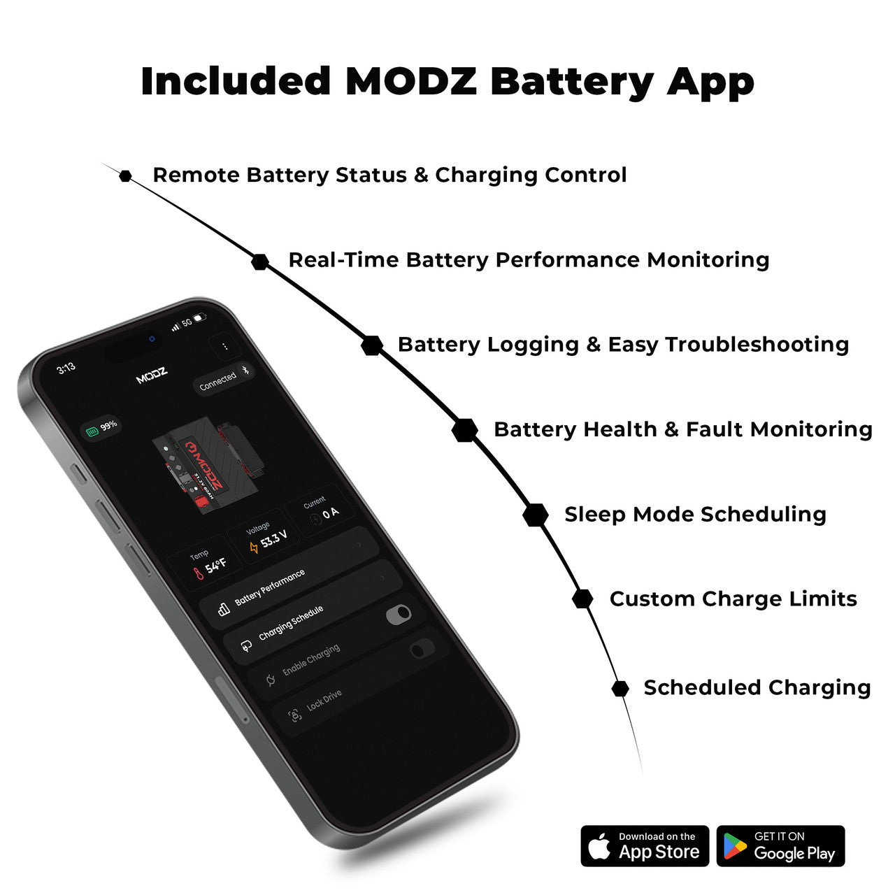 MODZ® Universal 48 Volt (51.2v) 60Ah Nano Lithium Golf Cart Battery Bundle