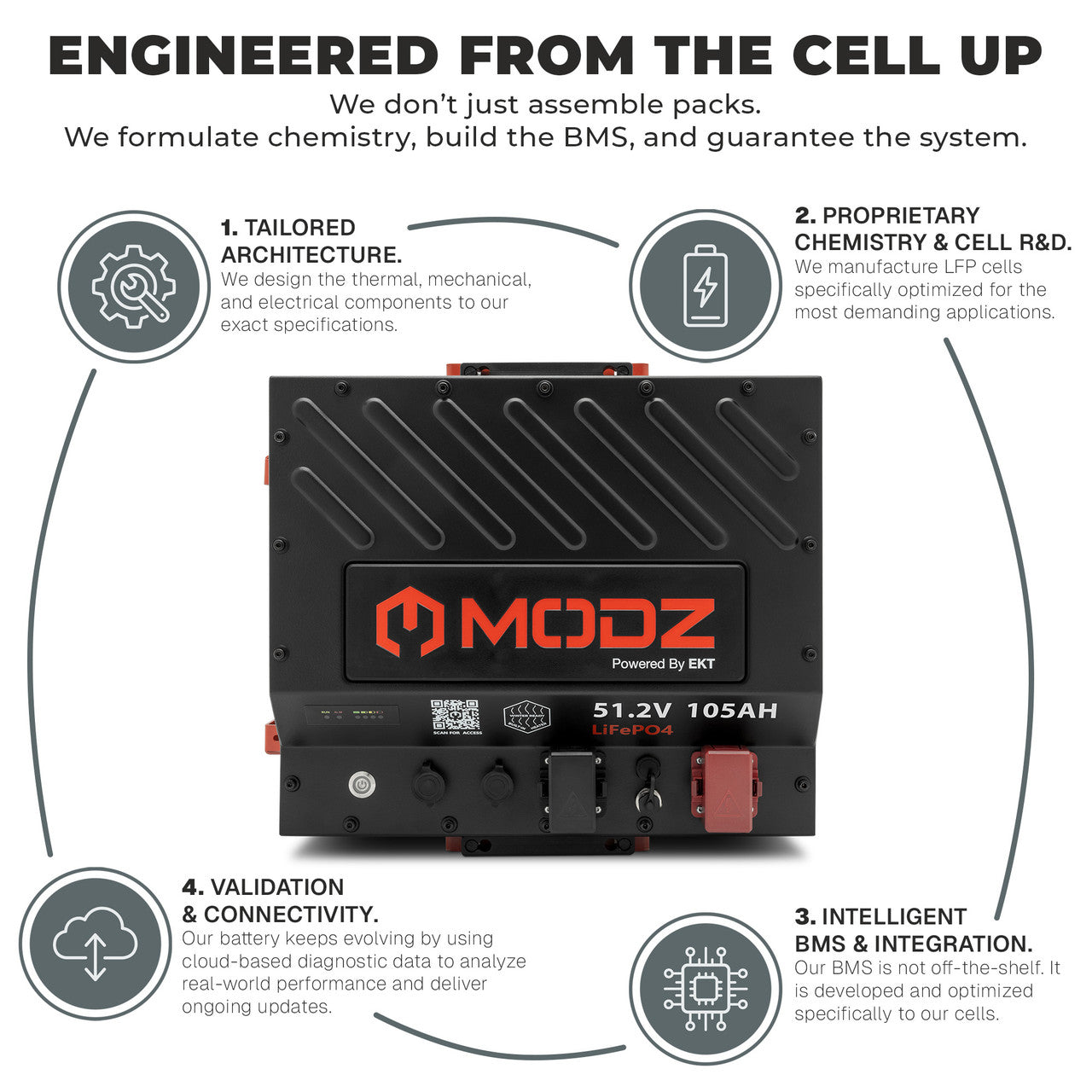 MODZ® Universal 48 Volt (51.2v) 105Ah Nano Lithium Golf Cart Battery Bundle with Built-In Heater
