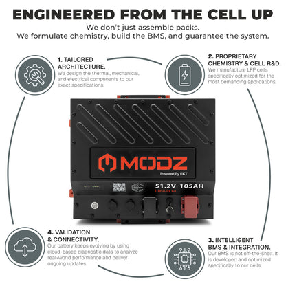 MODZ® Universal 48 Volt (51.2v) 105Ah Nano Lithium Golf Cart Battery Bundle with Built-In Heater