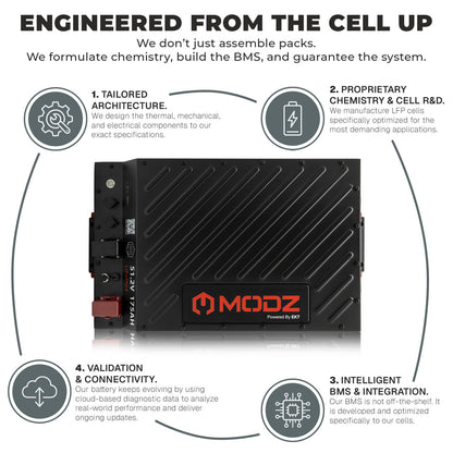 MODZ® Universal 48 Volt (51.2v) 175Ah Blade Lithium Golf Cart Battery Bundle with Built-In Heater