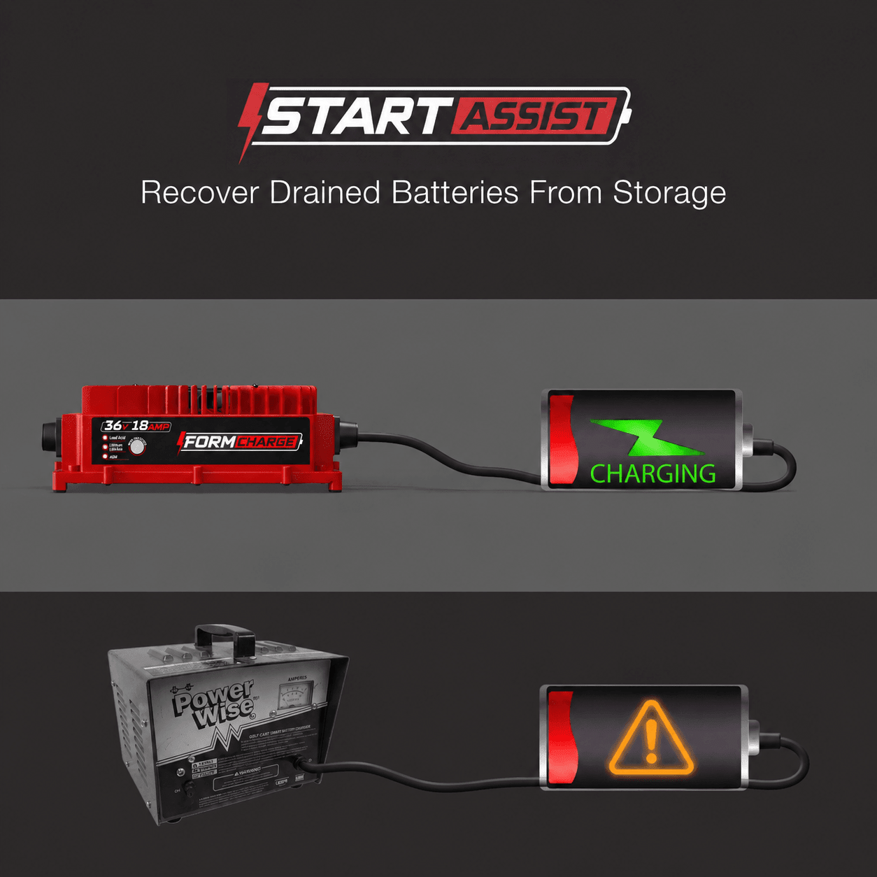 36V Universal Golf Cart Charger - Onboard - 36V 18A Lithium, LiFePO4, Lead Acid, AGM