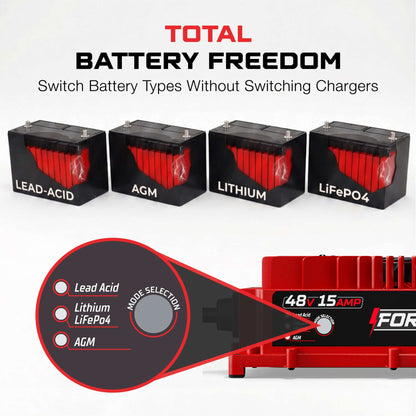 EZGO 48V Golf Cart Charger - RXV & TXT - 48V 15A Lithium, LiFePO4, Lead Acid, AGM