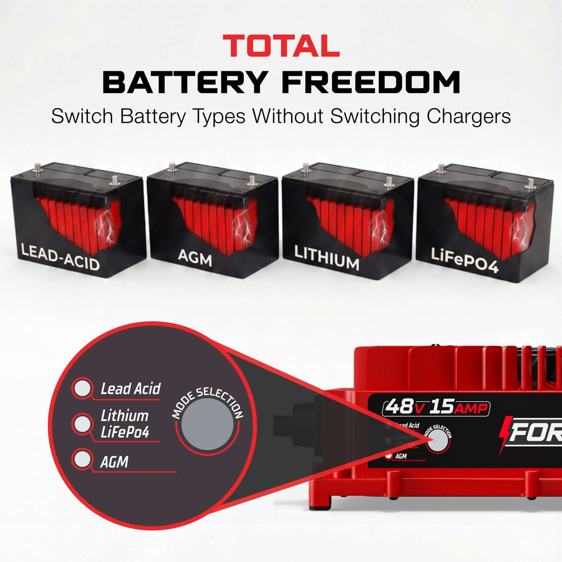 Club Car 48V Golf Cart Charger - Precedent & DS - 48V 15A Lithium, LiFePO4, Lead Acid, AGM