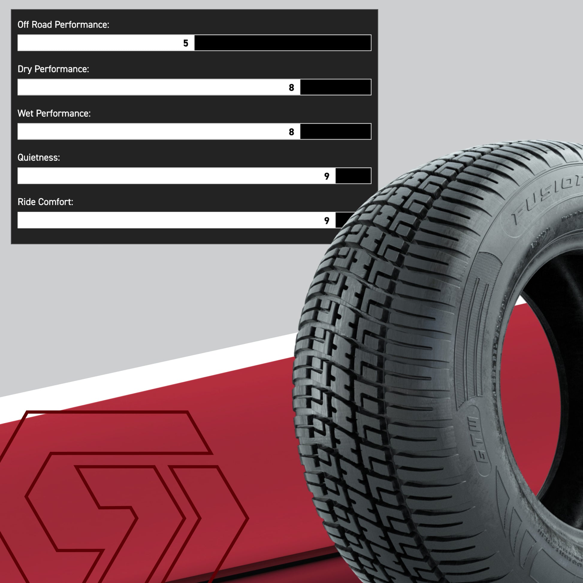 205/65-R10 GTW® Fusion S/R Steel Belted Street Tires