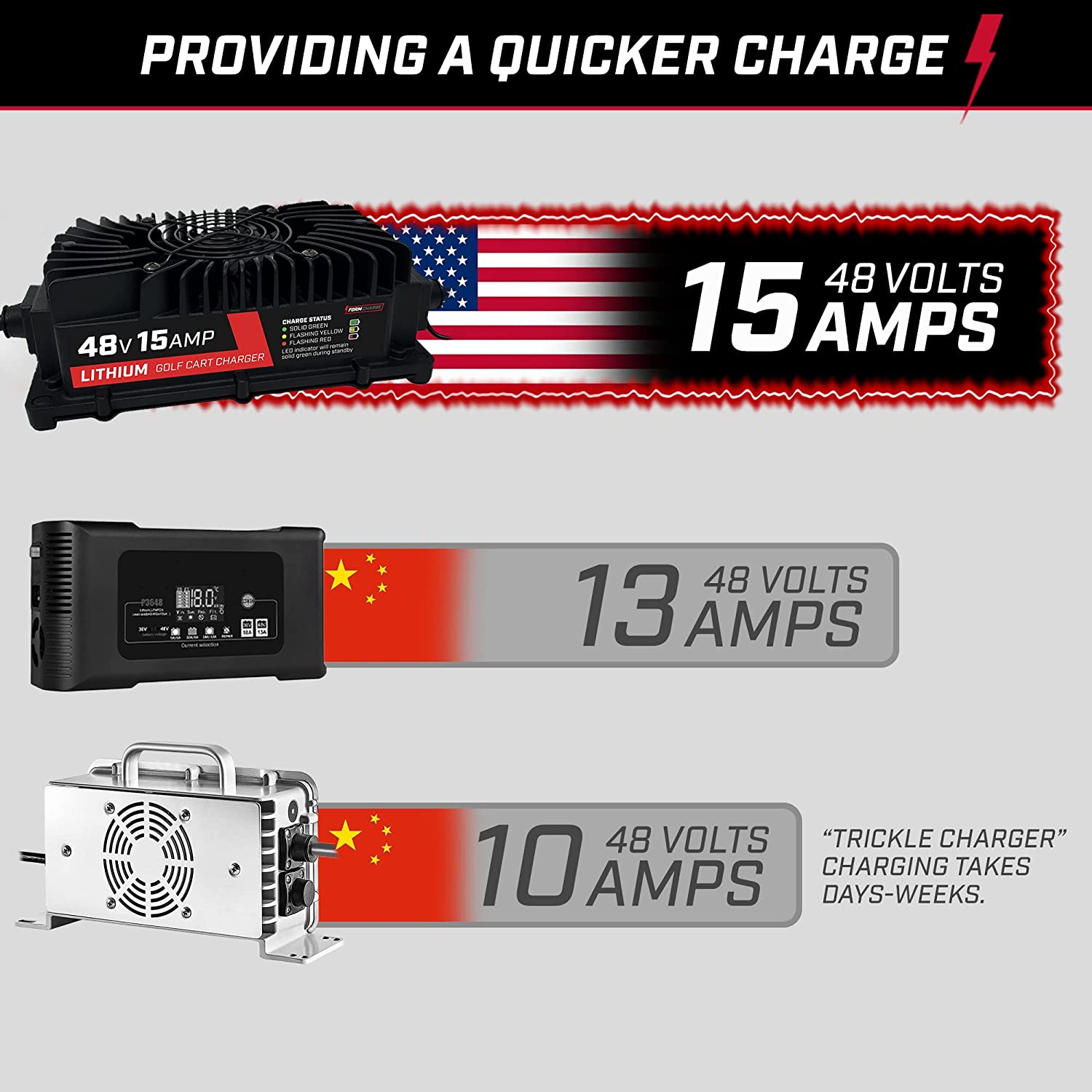 FORM 48V Lithium Golf Cart Charger - 58.4 Volt Output