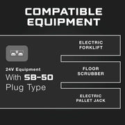 24 Volt Battery Charger for Forklift, Electric Pallet Jack, Floor Scrubber - 24V 25A Lithium, LiFePO4, Lead Acid, AGM