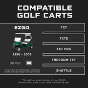 EZGO 36V Golf Cart Charger - TXT - Lead Acid - PRO VERSION