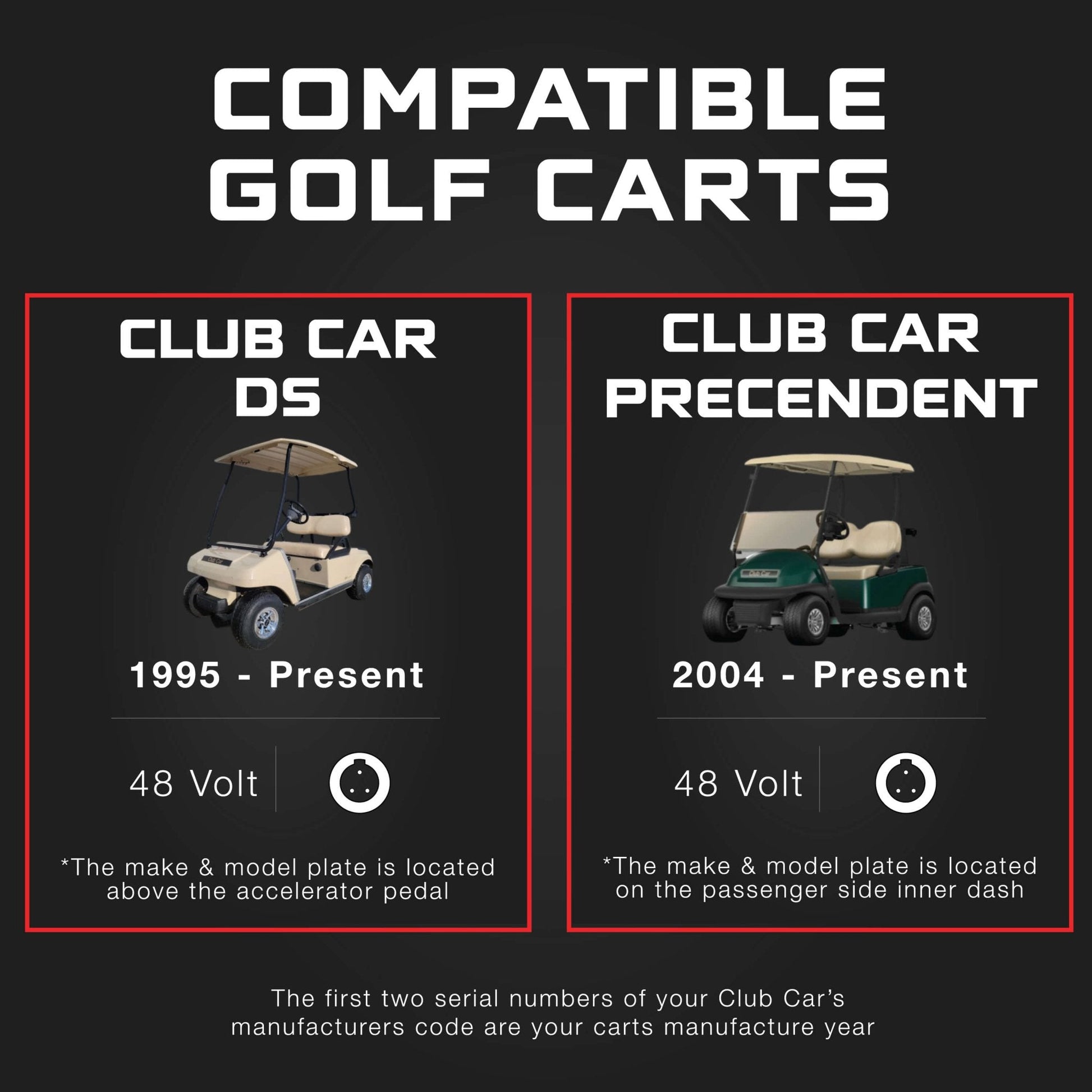 Club Car 48V Golf Cart Charger - Precedent & DS - 48V 15A Lithium, LiFePO4, Lead Acid, AGM