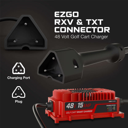 EZGO 48V Golf Cart Charger - RXV & TXT - Lead Acid - PRO VERSION