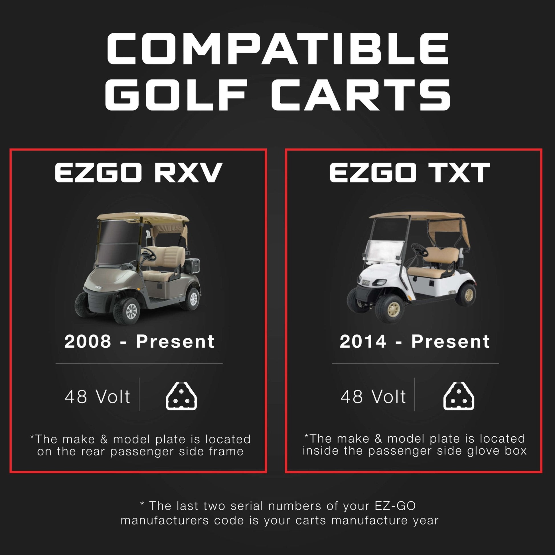 EZGO 48V Golf Cart Charger - RXV & TXT - 48V 15A Lithium, LiFePO4, Lead Acid, AGM